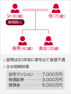 ケース1の図解