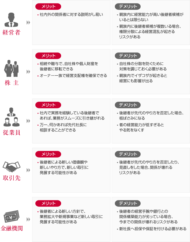 親族による事業承継のメリット・デメリット