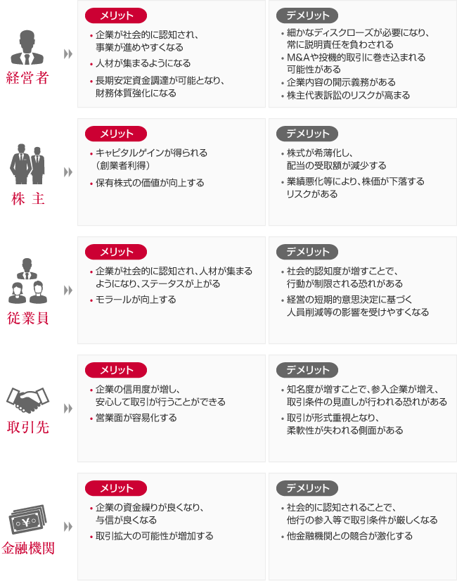 IPO(Initial Public Offering )のメリット・デメリット